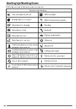 Preview for 14 page of Panasonic ToughBook CF-P2 Series Operating Instructions Manual