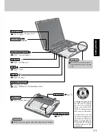 Предварительный просмотр 11 страницы Panasonic Toughbook CF-T2DWATZKM Operating Instructions Manual