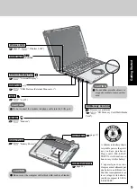 Предварительный просмотр 9 страницы Panasonic Toughbook CF-T2FWATZBM Operating Instructions Manual