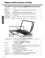 Preview for 12 page of Panasonic Toughbook CF-T4GWCTZBM Operating Instructions Manual