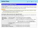 Preview for 32 page of Panasonic Toughbook CF-U1AQB1G2M Reference Manual