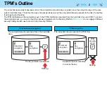 Preview for 2 page of Panasonic Toughbook CF-U1GQG6L2M Installation Manual