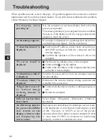 Предварительный просмотр 32 страницы Panasonic Toughbook CF-VDW07 Operating Instructions Manual