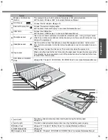 Preview for 11 page of Panasonic Toughbook CF-W2DWADZBM Operating Instructions Manual