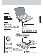 Preview for 11 page of Panasonic Toughbook CF-W2DWAZZKM Operating Instructions Manual