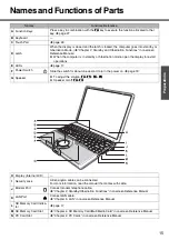 Предварительный просмотр 15 страницы Panasonic Toughbook CF-W2DWB02KM Operating Instructions Manual