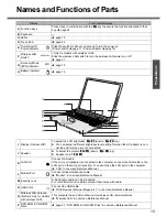 Preview for 13 page of Panasonic Toughbook CF-W4GWCZZBM Operating Instructions Manual