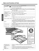 Предварительный просмотр 14 страницы Panasonic Toughbook CF-W4GWCZZBM Operating Instructions Manual