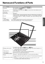 Preview for 13 page of Panasonic Toughbook CF-Y4HWPZZBM Operating Instructions Manual