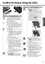 Preview for 15 page of Panasonic Toughbook CF-Y4HWPZZBM Operating Instructions Manual