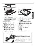 Preview for 11 page of Panasonic Toughbook SX2 Operating Instructions Manual