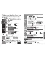 Preview for 13 page of Panasonic TQBC2206 Operating Instructions Manual