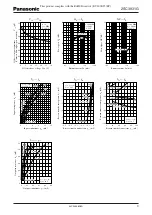 Preview for 3 page of Panasonic Transistors 2SC3931G Specification Sheet