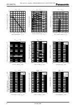 Preview for 2 page of Panasonic Transistors 2SC3937G Specifications