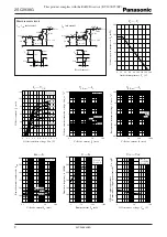 Предварительный просмотр 2 страницы Panasonic Transistors 2SC3938G Specifications