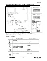 Preview for 5 page of Panasonic TU-CTH100 User Manual