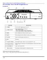 Preview for 8 page of Panasonic TU-DST52 User Manual