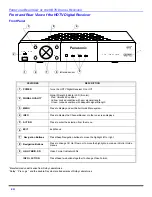 Preview for 8 page of Panasonic TU-DST52F User Manual