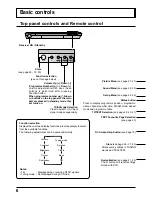 Preview for 6 page of Panasonic TU-PT600B Operating Instructions Manual