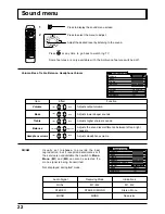 Preview for 22 page of Panasonic TU-PT600B Operating Instructions Manual