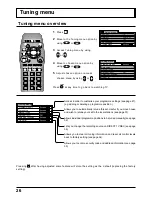 Preview for 26 page of Panasonic TU-PT600B Operating Instructions Manual