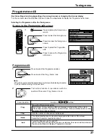 Preview for 27 page of Panasonic TU-PT600B Operating Instructions Manual