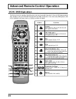 Preview for 38 page of Panasonic TU-PT600B Operating Instructions Manual