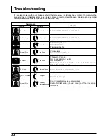 Preview for 44 page of Panasonic TU-PT600B Operating Instructions Manual