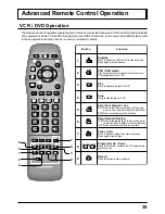 Предварительный просмотр 35 страницы Panasonic TU-PT600E Operating Instructions Manual