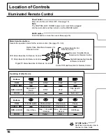 Preview for 16 page of Panasonic TU-PTA500U Operating Instructions Manual