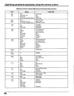 Preview for 60 page of Panasonic TU-PTA500U User Manual