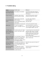 Preview for 22 page of Panasonic TU-SZT105A Instruction Manual