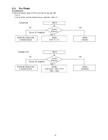 Preview for 23 page of Panasonic TU-Z100U Service Manual