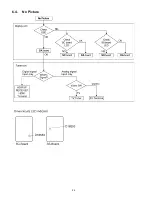 Preview for 24 page of Panasonic TU-Z100U Service Manual