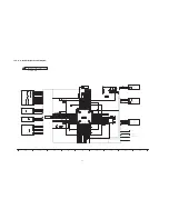 Preview for 72 page of Panasonic TU-Z100U Service Manual