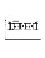 Preview for 89 page of Panasonic TU-Z100U Service Manual