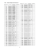 Preview for 169 page of Panasonic TU-Z100U Service Manual