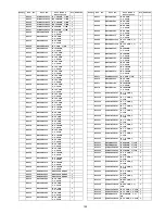 Preview for 199 page of Panasonic TU-Z100U Service Manual