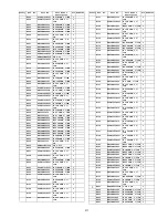 Preview for 217 page of Panasonic TU-Z100U Service Manual