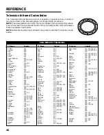 Preview for 50 page of Panasonic TUIRD10 - DSS RECEIVER Operating Instructions Manual