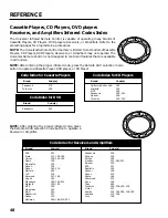 Preview for 52 page of Panasonic TUIRD10 - DSS RECEIVER Operating Instructions Manual