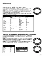 Preview for 53 page of Panasonic TUIRD10 - DSS RECEIVER Operating Instructions Manual