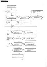 Preview for 22 page of Panasonic TX-1413FHE Service Manual