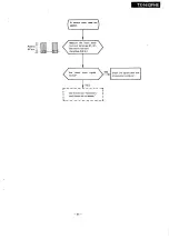 Preview for 23 page of Panasonic TX-1413FHE Service Manual