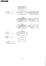 Preview for 24 page of Panasonic TX-1413FHE Service Manual