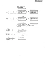 Preview for 25 page of Panasonic TX-1413FHE Service Manual