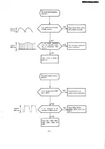 Preview for 27 page of Panasonic TX-1413FHE Service Manual