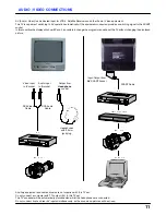 Предварительный просмотр 11 страницы Panasonic TX-14JT1C Operating Instructions Manual