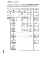 Предварительный просмотр 7 страницы Panasonic TX-14ST15M Operating Instructions Manual