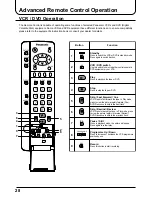 Preview for 28 page of Panasonic TX-15LT2 Operating Instructions Manual